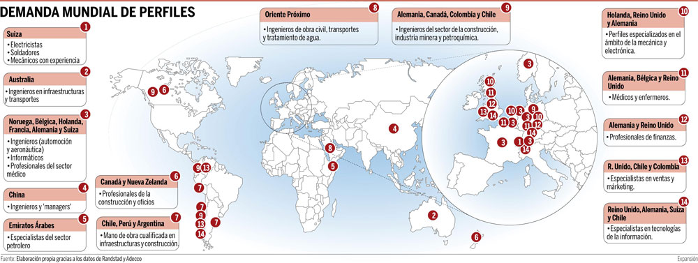 Demanda mundial de perfiles profesionales. Fuente: Expansión