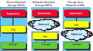 Basic-Storage-Networking-Technologies