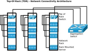 Top-of-Rack-TOR-Datacenter-Network