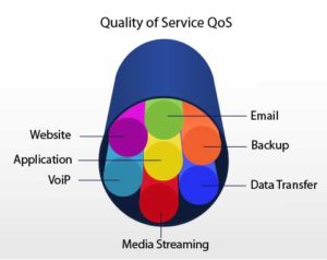 bandwidth-management-quality-of-service-qos