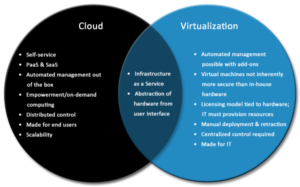 cloud-vs-virtualization