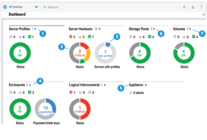 Management Solution: HPE OneView dashboard screenshot
