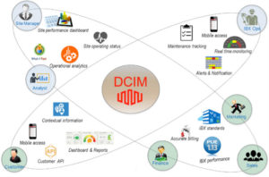 Data Center Management