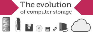 evolution of storage devices jeeP