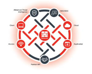 fortinet-solutions