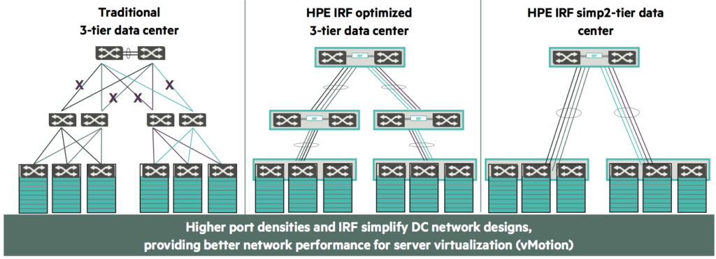 Network Requirements Solutions IRF