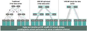 Data Center Network Architectures STP vs IRF