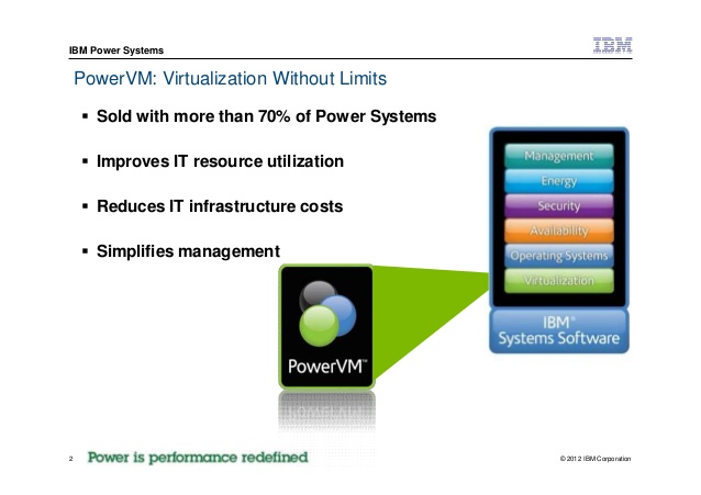 presentation-power-vm-virtualization-without-limits-3-638