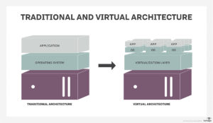 server_virtualization-traditional_virtual_architecture