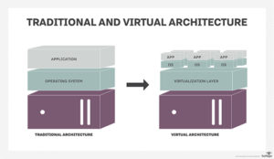 server_virtualization-traditional_virtual_architecture_desktop