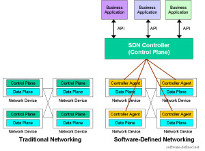 software-defined-networking-sdn