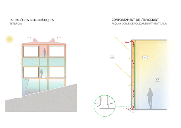 gif del esquema de fachada y las tecnicas sostenibles que utiliza para ser el maximo eficiente y ecologico