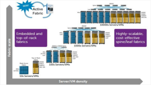 ActiveFabric