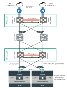 Final Solution: Physical network topology