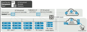 Final Solution: Branch Interconnection