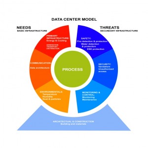 Deerns-data-center-design-process1