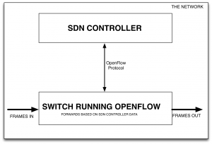 SDN-Overview-300x205