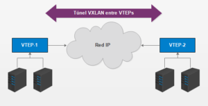 VXLAN-Tunnel