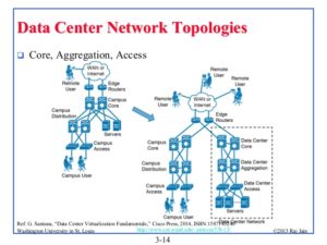 data-center-network-topologies-14-638