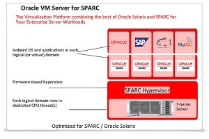 SPARC