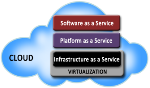 virtualization-as-cloud-subset