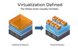 vmw-virtualization-defined