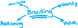 branding-pic