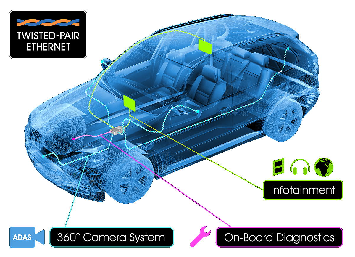 Coche Ethernet