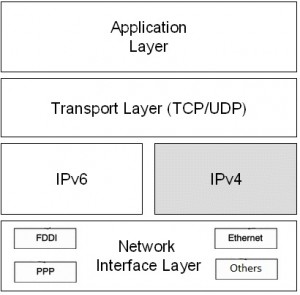 DualStack