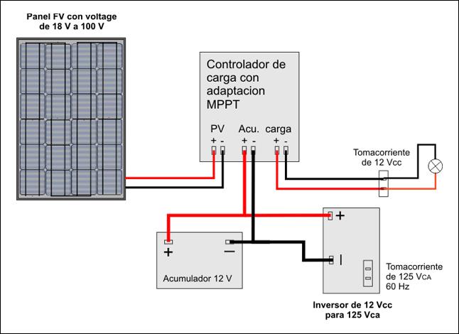 Figura 1 - Ensayo 2