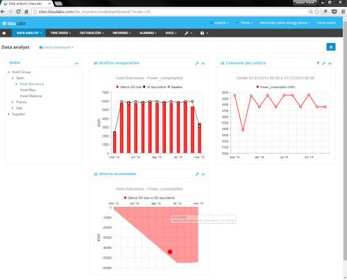 Graficos_BL