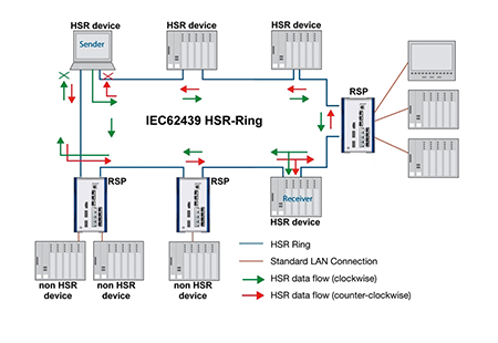 HSR1_v2_450