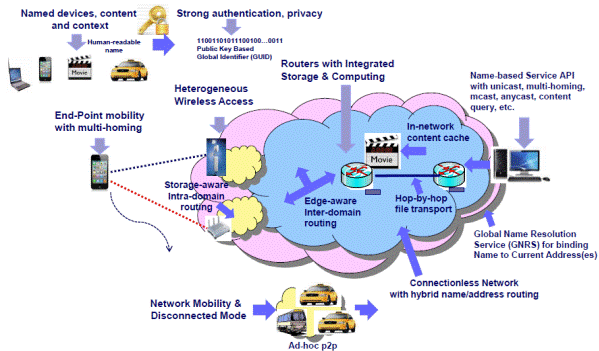 MobilityFirst