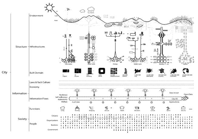 anatomia ciudad