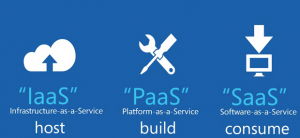 iaas_saas_paas