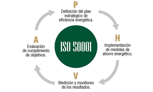 iso 50001_phva