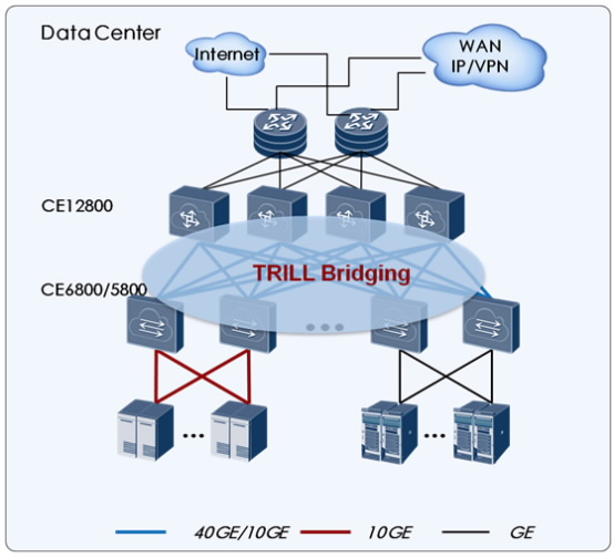 TRILL network