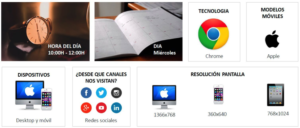 Resultado que sacamos del análisis de variables de contexto