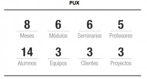 el PUX ha sido