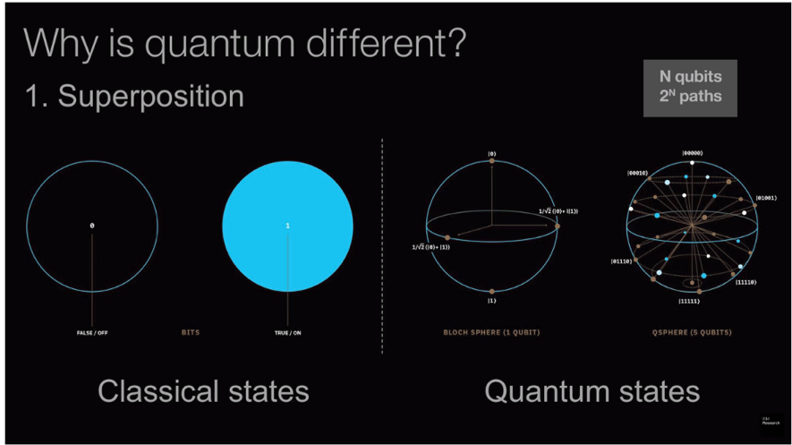 Image Quantum Computing Qubit States
