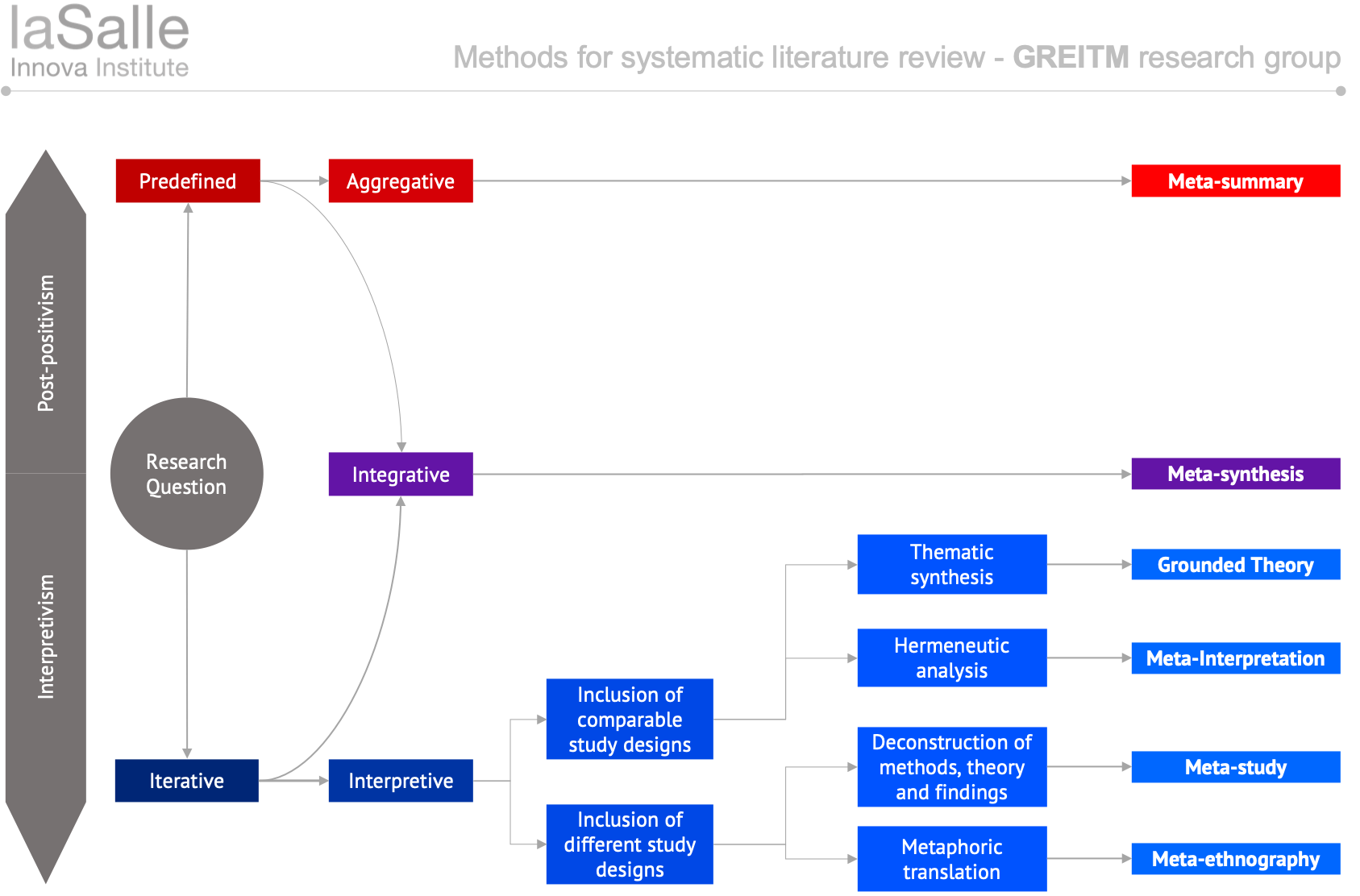 why do systematic literature review