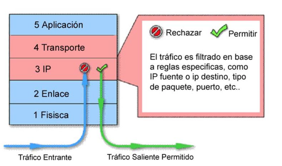 Animesfalse.net - clasificación de tráfico y similares 